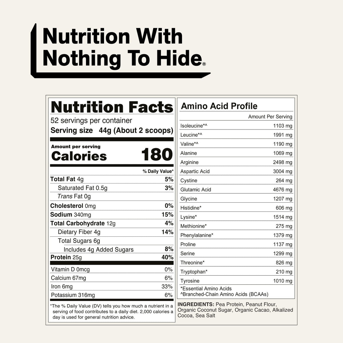 Chocolate Peanut Butter Pea Protein Powder | Naked Pea - 5LB